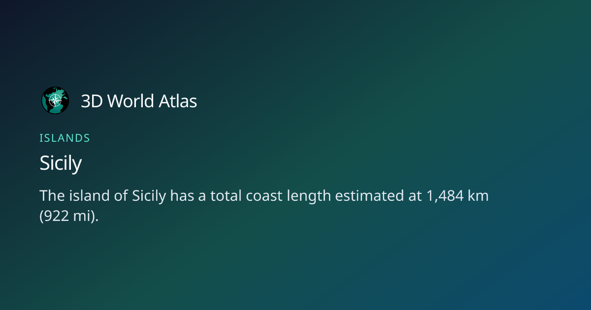 Fun fact about Sicily - 3D World Atlas | 3D World Atlas